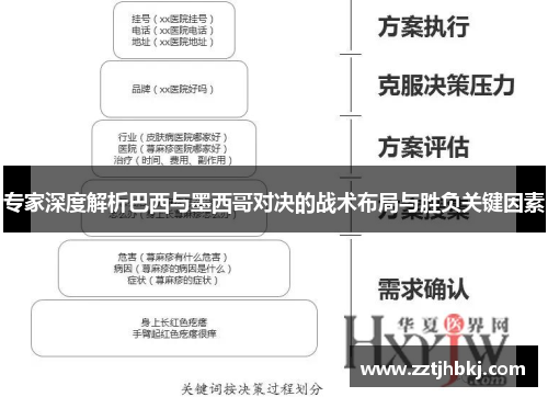 专家深度解析巴西与墨西哥对决的战术布局与胜负关键因素